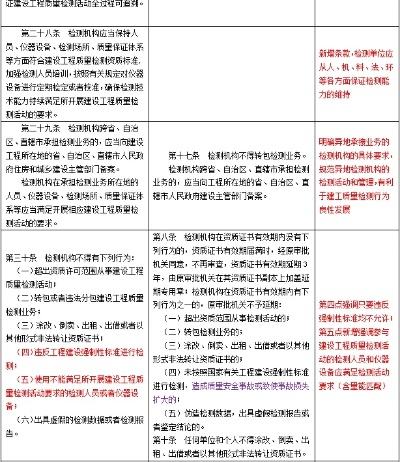 建设工程检测费用由甲方承担？全面解析责任归属与法律依据