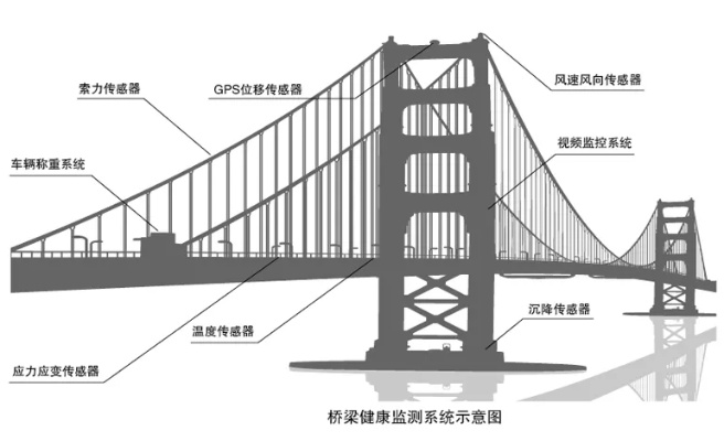 桥梁监测有多重要?同济大学的探索之路