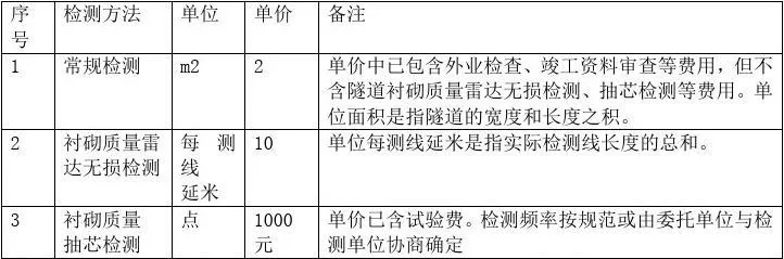  工程检测费用如何收取？详细解读收费标准与计费方式