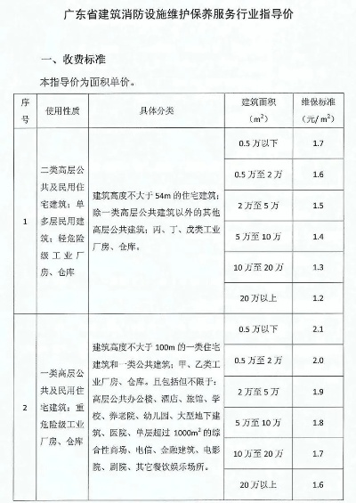 消防检测第三方检测收费价格解析:影响因素、计价模式与市场现状