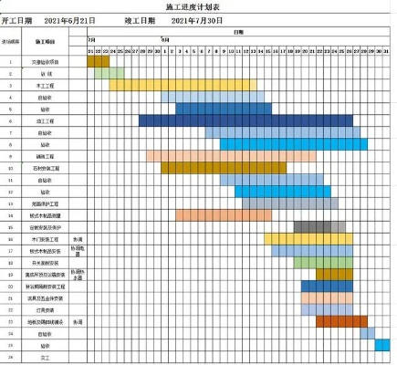 工程施工进度计划表模板是什么？如何科学编制与落地执行？