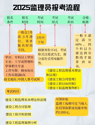  监理工程师报考时间是何时？详解2025年考试安排