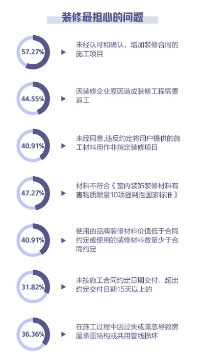 装饰装修工程为何质量问题频发？核心症结在于理念缺失与流程失控