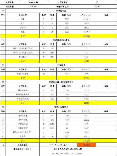 厂房钢结构报价每平方明细表？全面解析每平方米成本构成与影响因素