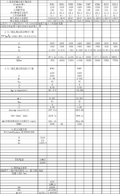 工程桩承载力验收需统计特征值吗?取消统计要求
