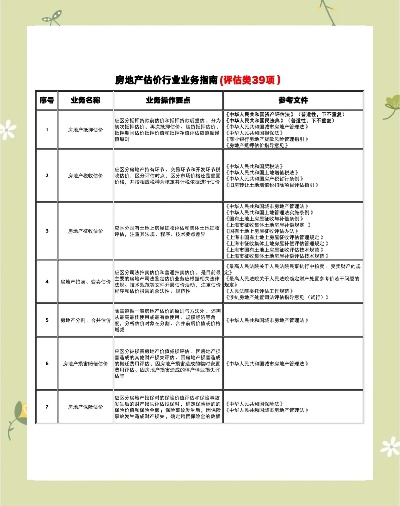 房屋评估价格怎么操作?这份专业指南请收好