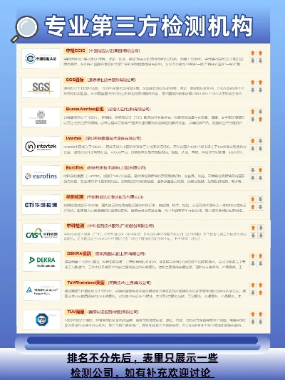 检测设备厂家如何排名?全面解析行业领先品牌