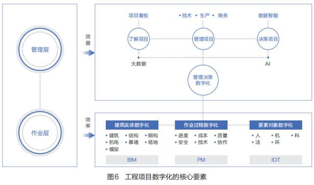  工程数字化管理平台如何重构建筑业？重塑行业生态的四大核心价值