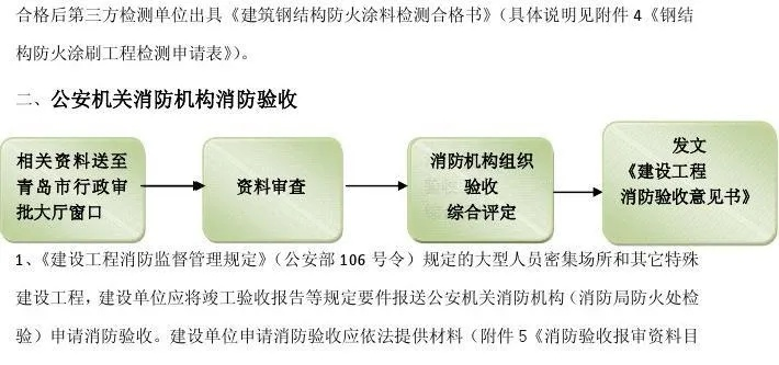 怎么查消防验收有没有通过?专业建筑检测专家为您详解八大核查路径