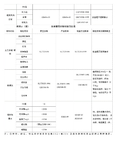 水利工程第三方检测常见问题解答：收费标准是如何确定的？