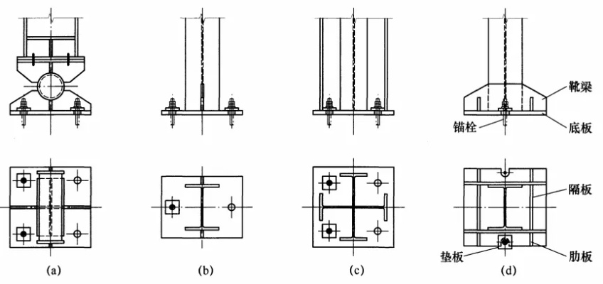 钢结构基础短柱如何设计与施工？详解核心要点