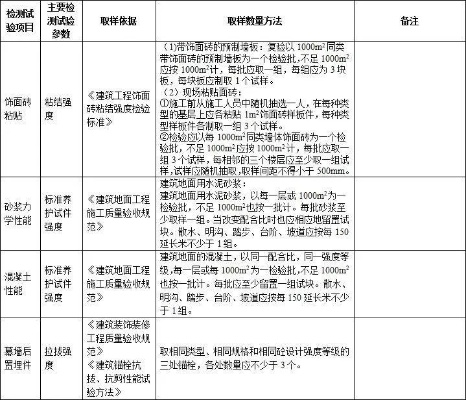 高标工程包括哪些项目？——全方位检测体系确保工程品质