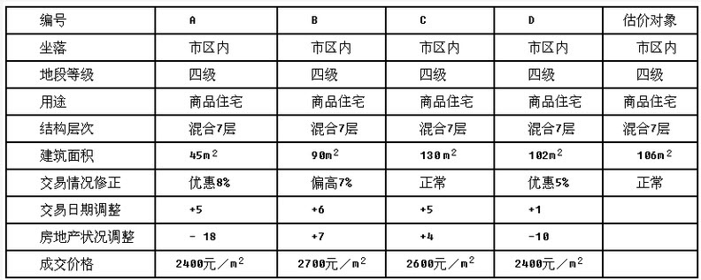  房屋能用多少年？影响建筑寿命的关键因素与科学评估方法