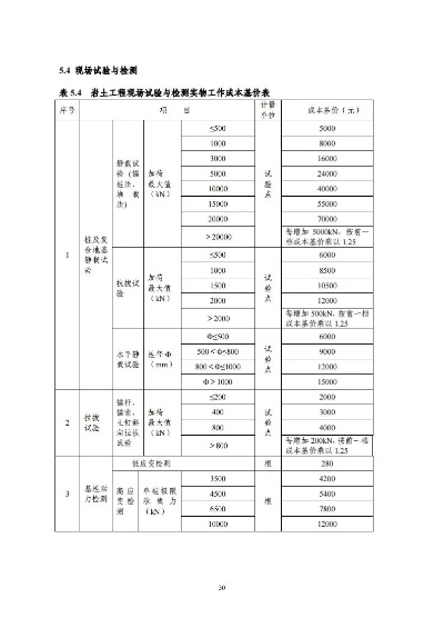工程勘察收费标准2022:如何合理定价?规范解析与实务指南