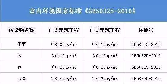 建筑环保检测标准是什么?核心标准与执行要点详解