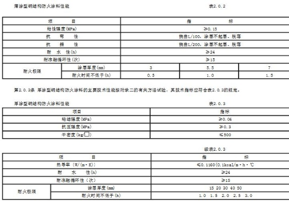 钢结构防火涂料厚度最新规范解读：如何科学确定涂层厚度？