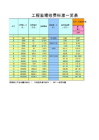 600万工程监理费多少？监理费用全面解析