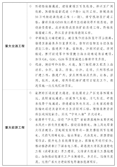 2025年通辽即将开工的水利工程有哪些？聚焦区域发展与安全保障的新蓝图