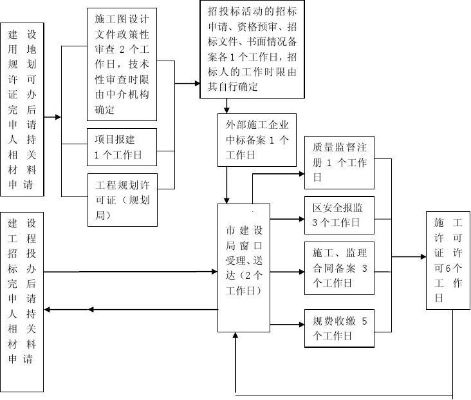 房屋建设需要办理哪些前期手续？从立项到施工许可证全流程详解