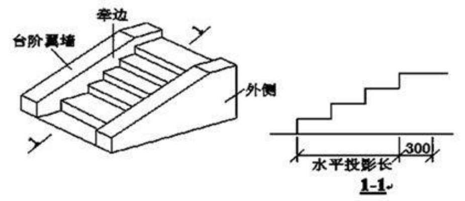 砖砌台阶工程量怎么算？详解三种计算规则