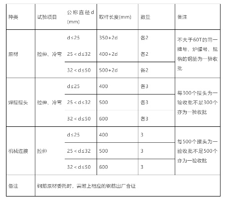 钢结构钢板送检及见证取样规范：如何确保材料质量与施工安全？