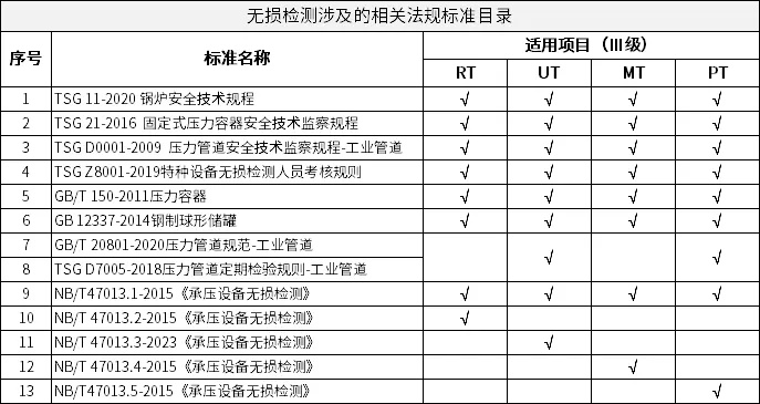 无损检测代号表示方法是什么?它是如何统一行业标准的