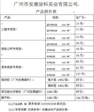 乳胶漆工程预算报价表是什么？建筑行业检测专家深度指南