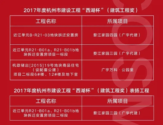西湖杯建筑工程奖是什么?它是如何评选的?
