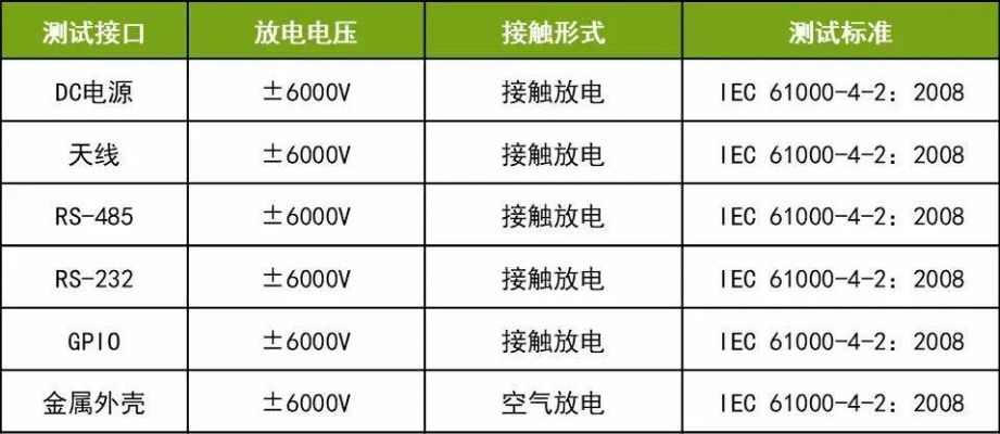 防雷测试盒有哪些规格型号？不同场景如何选择？