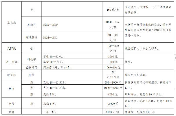 房屋拆旧一般什么价格？2025年最新价格明细与避坑指南