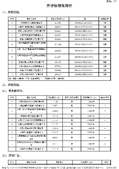 金利苑二期绿化工程中标公示有哪些关键信息？工程检测专家全面解读