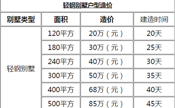  农村自建房钢结构多少钱一平米？2025年最新价格全揭秘