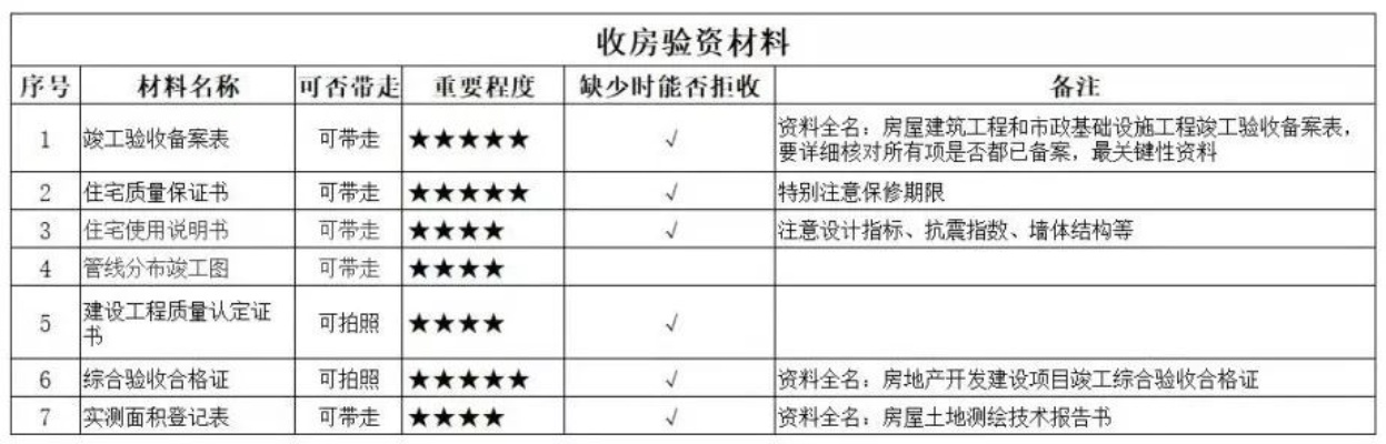  房屋竣工验收报告由谁出具？建设单位组织，施工单位编制，多方参与确认