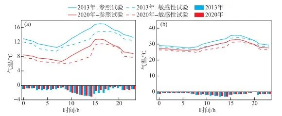 三峡工程对气候有何影响？监测显示库区温度湿度微升