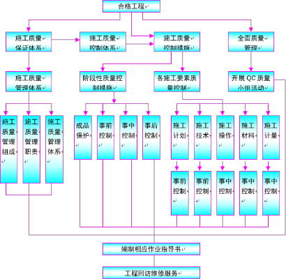 重大工程结构安全如何保障？——盘州2025重点项目全流程质量控制体系解析