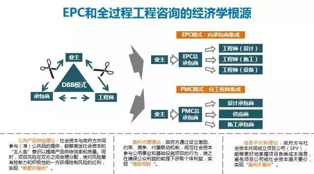 EPC项目如何结算工程款？——全面解析四大结算模式与风险防控