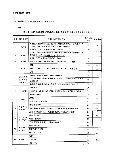 无损检测国家标准:如何确保建筑安全与质量?
