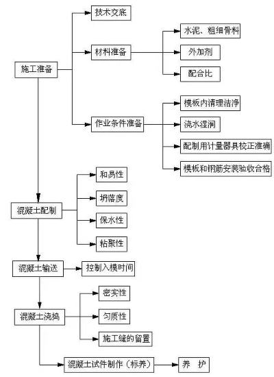 主体结构工程包括哪些？核心构成与检测要点全解析