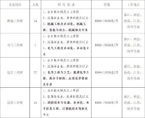 核电无损检测工程师招聘要求有哪些？详解四大核心门槛与职业前景
