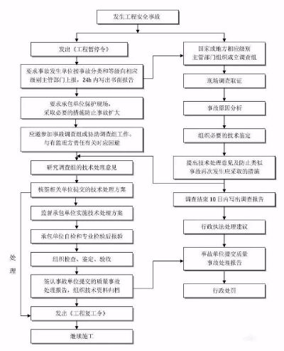 公路工程监理招标有哪些关键环节？重点涵盖四大核心步骤