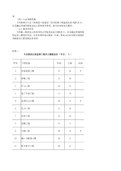  《工程监理企业资质标准》全解析：企业如何达标与升级？