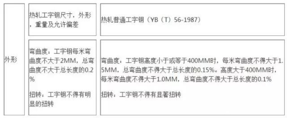 厂房工字钢一般规格有哪些？全面解析型号选择与国家标准