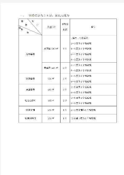 幕墙要做哪些检验批？——检验批划分与检测要点全解析