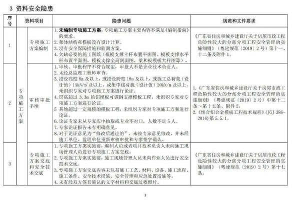 无损检测评片标准：如何精准识别建筑工程隐患？