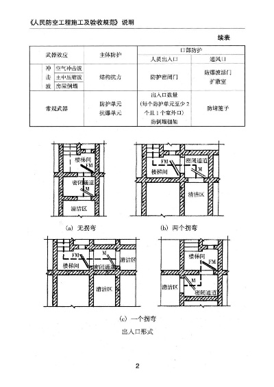  人防工程如何确保质量安全？——全面解读施工验收核心规范