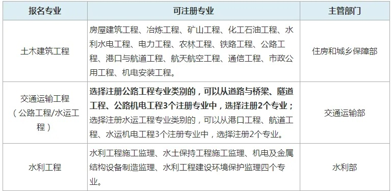 监理工程师有几个专业？全面解析三大类别与细分方向