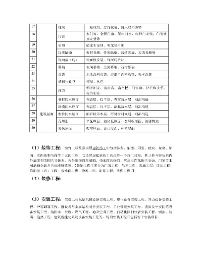 装修属不属于建设工程？属于建设工程范畴
