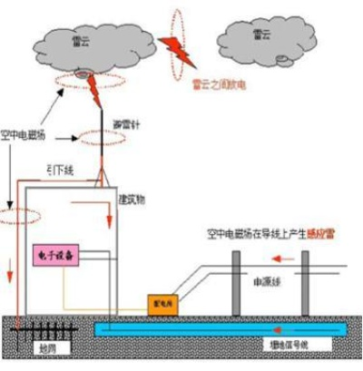 防雷检测怎么测试?全面解析方法与流程