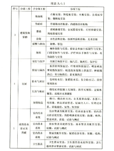  建筑工程分为几大类？从国家标准到实践应用的全面梳理