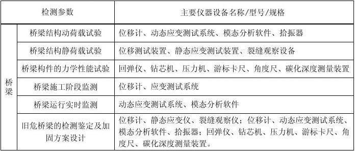 桥梁检测专业术语全面解析